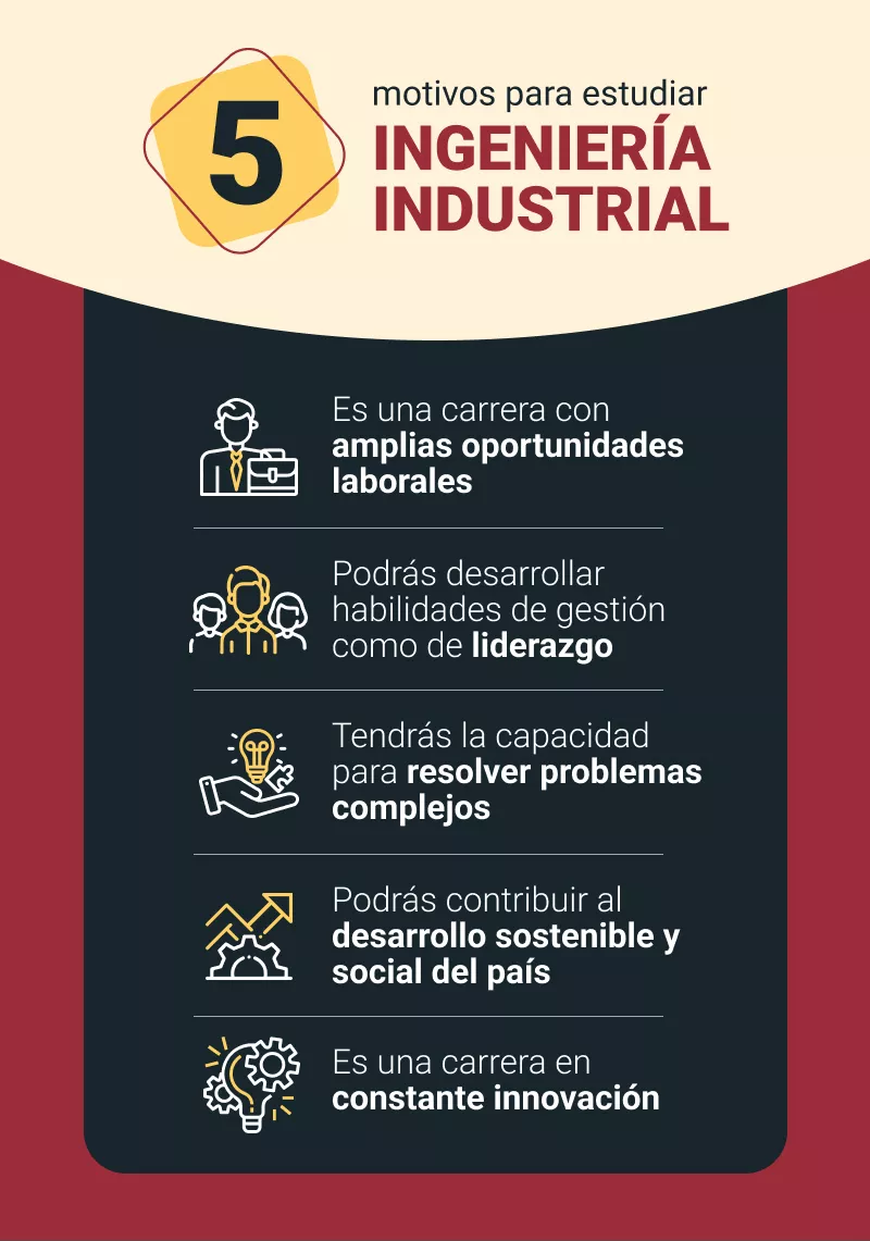 Historia De La Ingeniería Industrial | Blog UniCosta