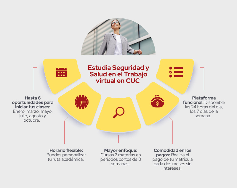 estudiar seguridad y salud en el trabajo