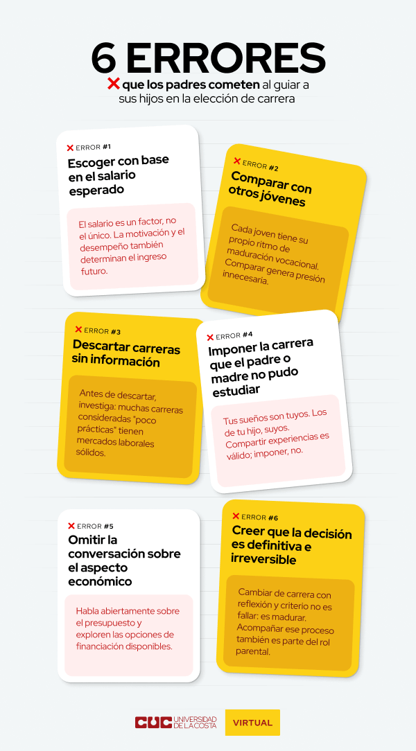 Infografía con los 6 errores que cometen los padres al intentar guiar a sus hijos a elegir una carrera